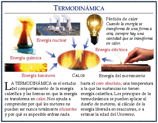 concepto-termodinamica
